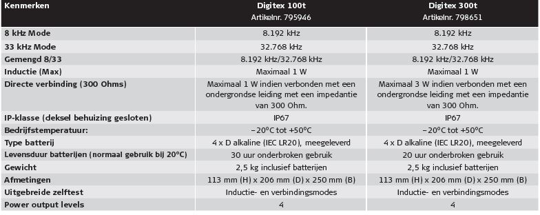 Specificaties digitex